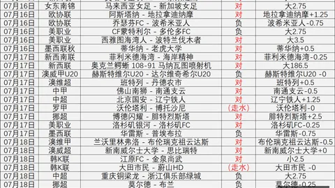 本菲卡阵容大百家乐攻略：核心球员悉数回归圣加仑遭欧足联客场禁赛警告